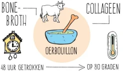 Oerbouillon Rimpels | Weerstand*- 140ml - BIO