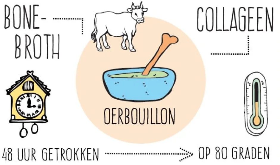 Oerbouillon Rimpels | Weerstand*- 140ml - BIO