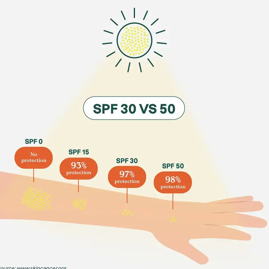 ATTITUDE Zonbescherming*Sunly Zonnebrandstick Gezicht SPF30 - Sensitive - 20g