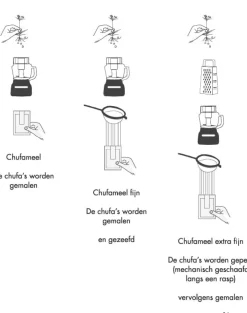 Chufa Paleo Aip | Glutenvrij Meel*Tijgernotenmeel / meel extra Fijn - 1kg - BIO