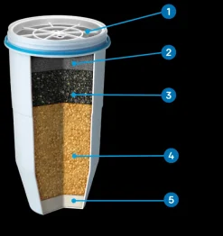 ZeroWater Waterfilterkannen*Waterfilter - 1 stuk